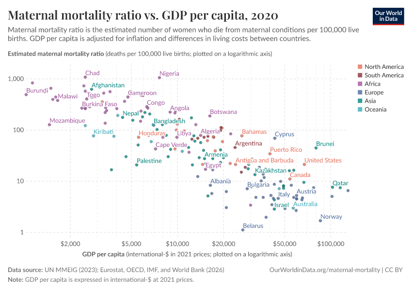 A thumbnail of the "Maternal mortality ratio vs. GDP per capita" chart