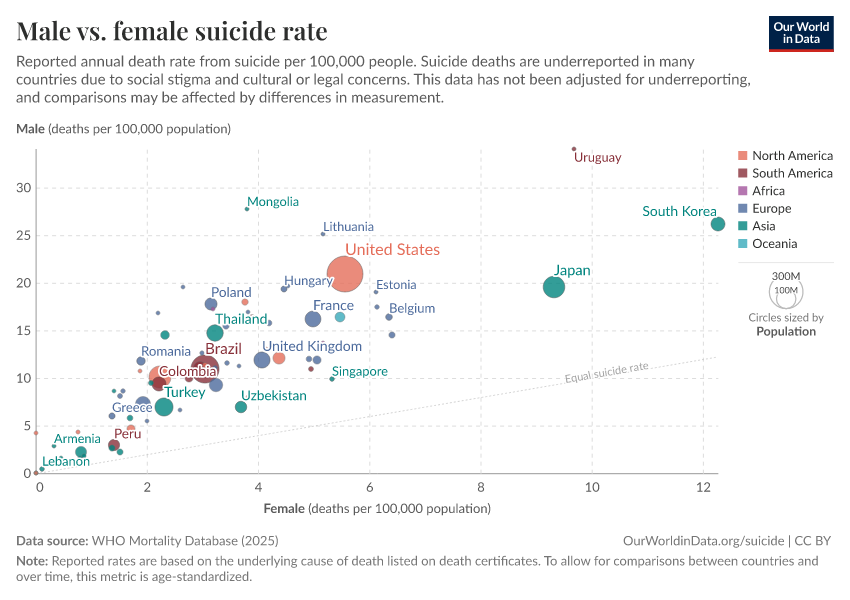 A thumbnail of the "Male vs. female suicide rate" chart