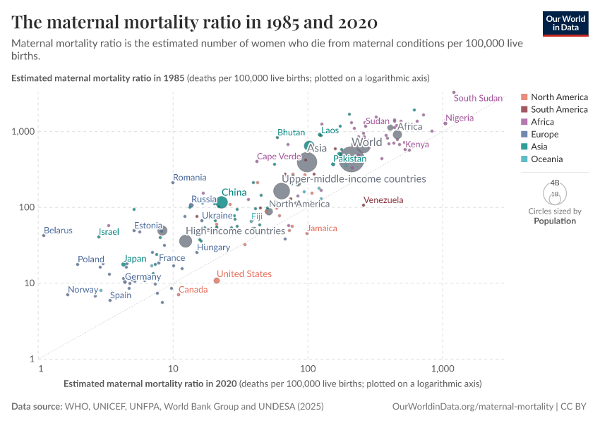 A thumbnail of the "The maternal mortality ratio in 1985 and 2020" chart